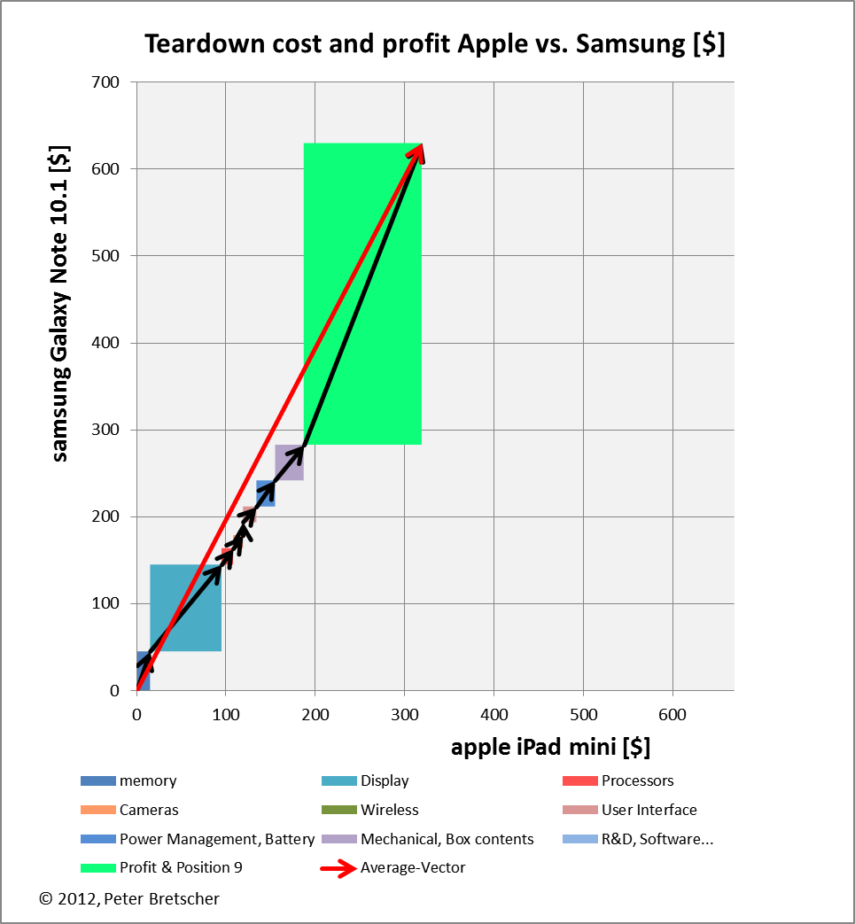 apple vs samsung