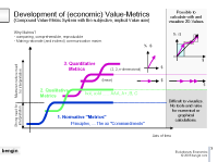 development of value metrics