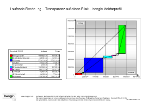 vektor vector Grafik Gemeinde Performance