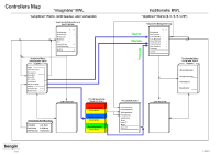 Controllers Map - Einführung der "imaginären" Betriebswirtschaftslehre