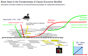 black swan at the fundation of economic theory