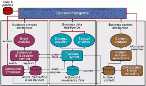 decision_intelligence