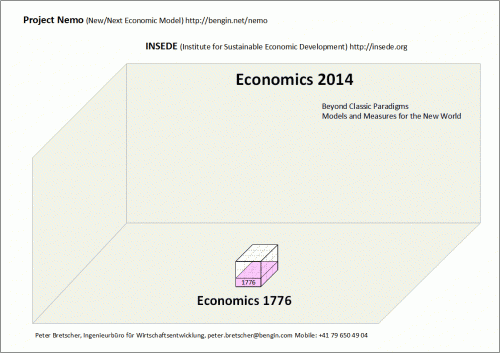 economics2014