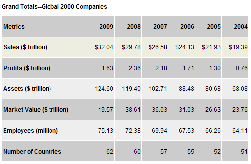grand-totals-global-2000