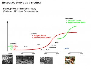 disruptive innovation in economic mindset