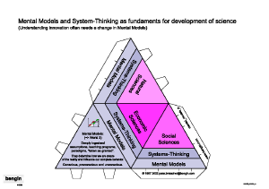 mental_models_e.png (31785 Byte)