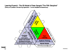 mental_models_senge_e.png (31553 Byte)
