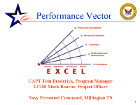 performance vector