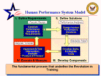 performance management us navy