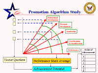 performance management us navy