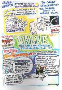 Walter Wriston on value