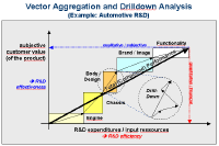 Vektor Aggregation und Drilldown