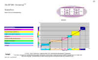 balanced scoremap bei EFQM - bengin.com