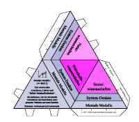 mentale Modelle - bengin.com