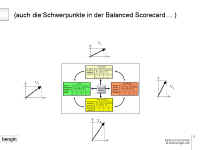 von der Balanced Scorecard zur Balanced Scoremap - bengin.com