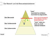 Die drei Bewusstseinsebenen - die zwei Knowledge - Ebenen