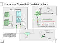 Unternehmen, Börsenkurse und Kommunikation der Werte - bengin.com