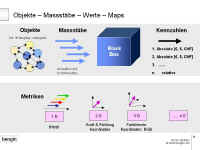 Werteparadigma erweitern - mit mehrdimensionalen Indikatoren / Metriken