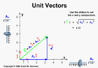 UnitVectors.gif (14121 Byte)