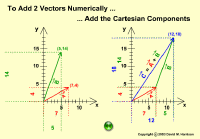 VectorAddComponents.gif (17402 Byte)
