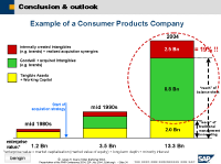 db_pma2004ppt_34.png (33653 Byte)