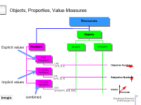 objects and metrics