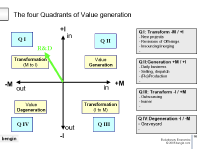 value compass with financial and nonfinancial metrics