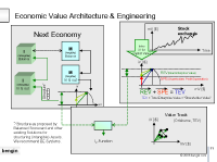 enterprise and stock exchange - shareholder value (expectation)