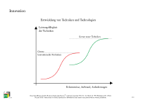 S-Kurven in der Innovation