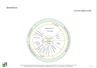 Geistigen Eigentum in der Innovation