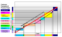 Werteprofilbasics.ppt.png (11175 Byte)