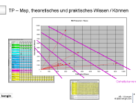 bengin_hrm0002_in_arbeit_d.ppt.png (71021 Byte)