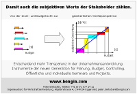 Mehrere Werteigenschaften von Objekten knnen im Zusammenhang wesentlich besser verglichen und beurteilt werden.