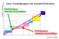 kosten_und_nutzen.png (23557 Byte)