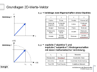 mehrdimensionale_eigenschaften.pptpic13.png (14217 Byte)