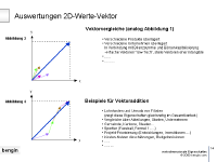 mehrdimensionale_eigenschaften.pptpic14.png (13859 Byte)