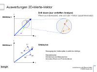 mehrdimensionale_eigenschaften.pptpic15.png (12459 Byte)