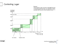 mehrdimensionale_eigenschaften.pptpic17.png (11508 Byte)