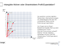 mehrdimensionale_eigenschaften.pptpic21.png (16075 Byte)