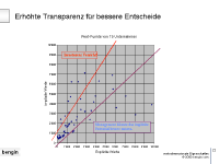 mehrdimensionale_eigenschaften.pptpic22.png (12066 Byte)