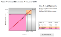 roche_pha_and_diag_BGU_2005.png (65314 Byte)