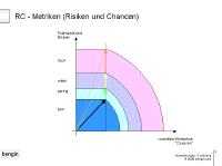 verschiedene_vektoren.pptpic3.png (8925 Byte)